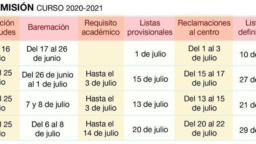 Admisión en FP y Bachillerato en Castellón, todo lo que debes saber