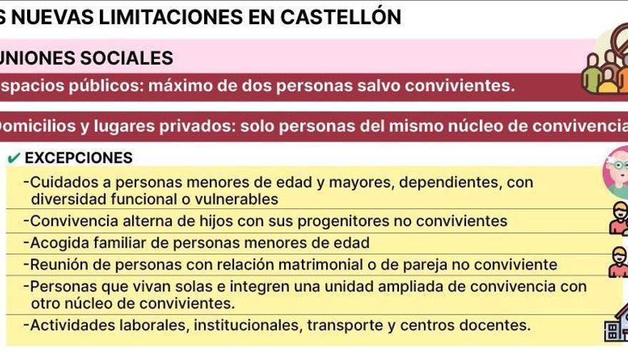 Sanitat avisa de que el virus está «sin control» con los casos al alza