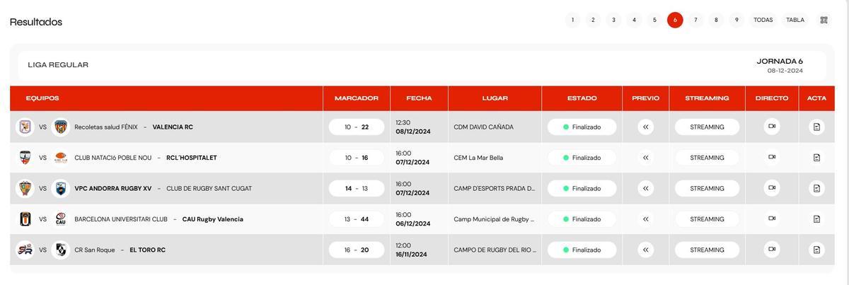 Resultados del Grupo B de la DHB Masculina.