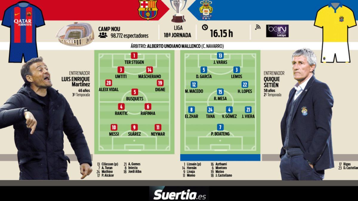 La previa del FC Barcelona - UD Las Palmas