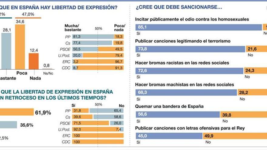 Democracia en regresión