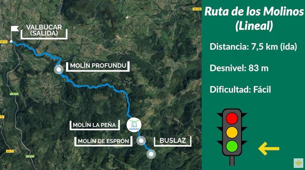 Ruta de los Molinos