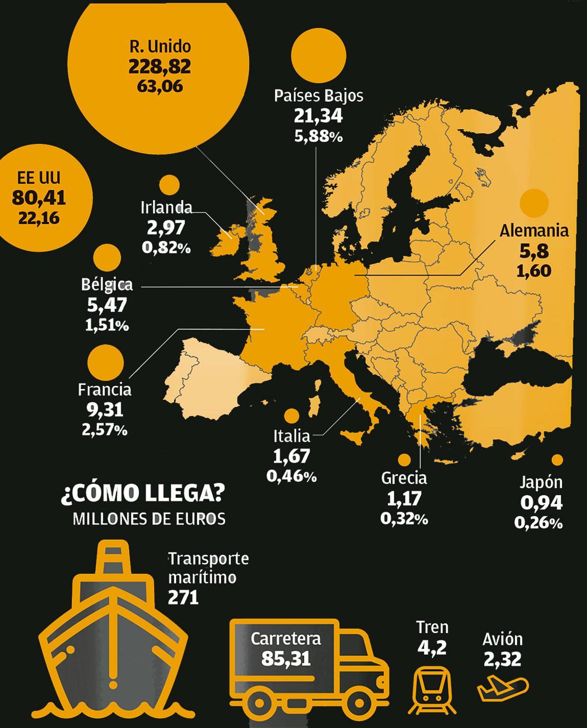 El mapa de la importación de whisky: el 85%  es británico o yankee