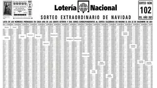 Lista oficial de premios de Lotería de Navidad 2022