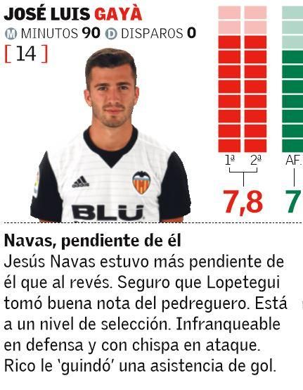 Las notas de los jugadores del Valencia ante el Sevilla