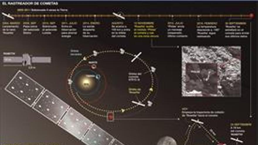 &#039;Rosetta&#039; misión cumplida