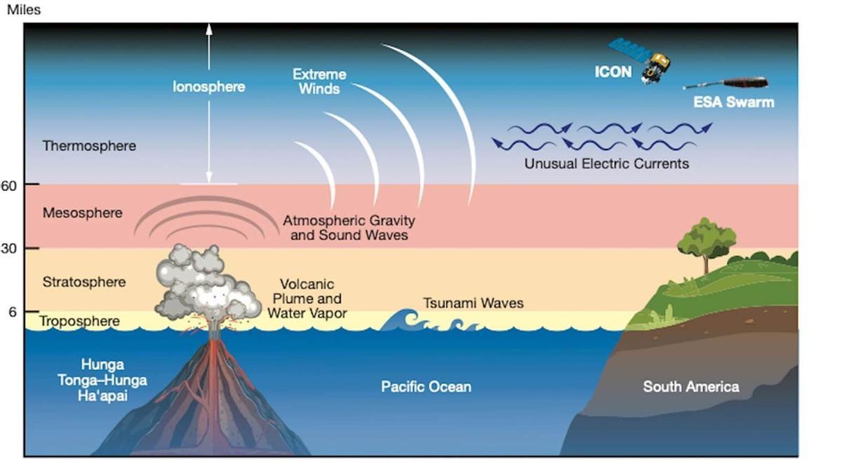 Efectos causados por la erupción