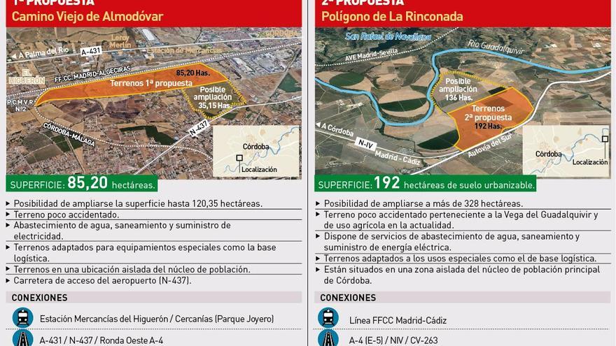 Claves para acoger la base logística del Ejército, proyecto estratégico para Córdoba