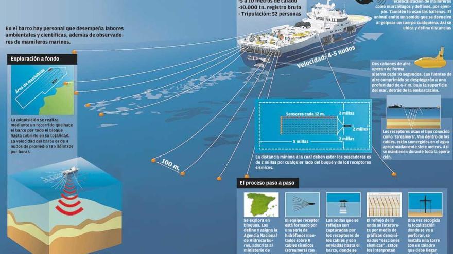 Cartografiando los sonidos marinos