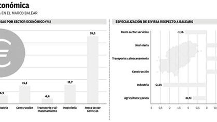 infografía - DI