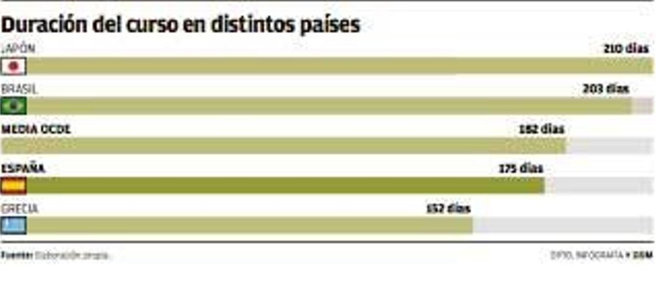 Exámenes de septiembre, en junio