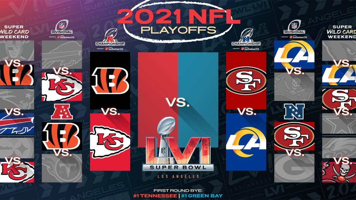 Así queda el cuadro de los playoffs de la NFL