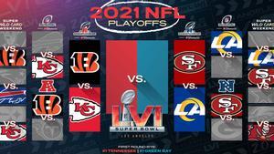 Así queda el cuadro de los playoffs de la NFL