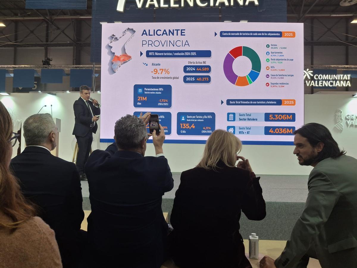 La bajada en la provincia de Alicante es la menor de la Comunidad.