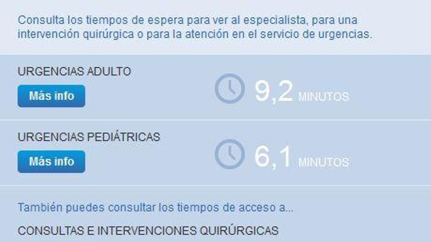 Información sobre los tiempos de espera que el centro cuelga en su web.