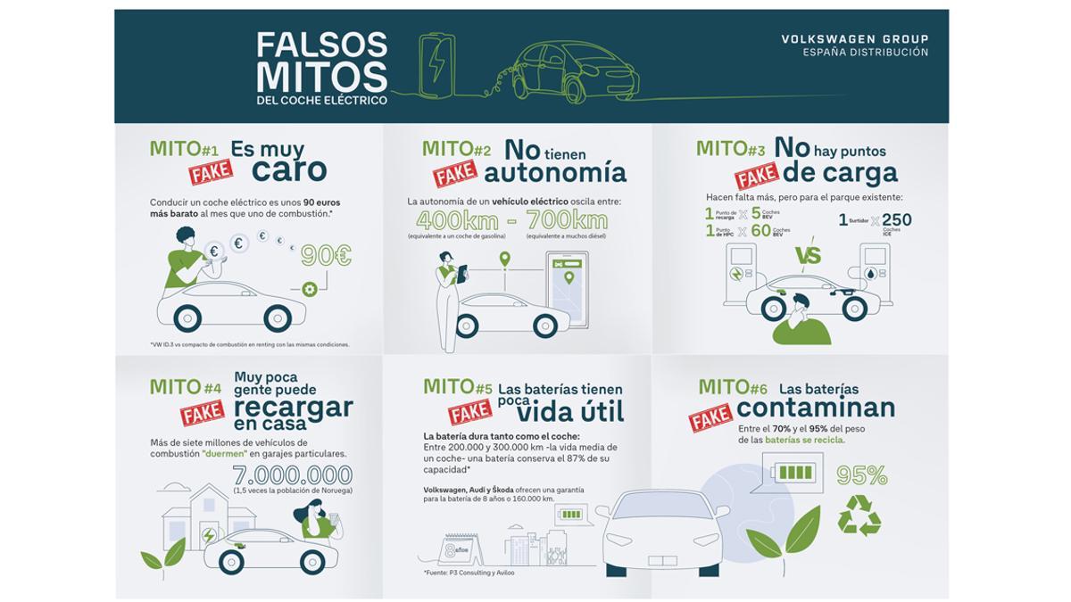 Volkswagen desmonta los bulos del coche eléctrico