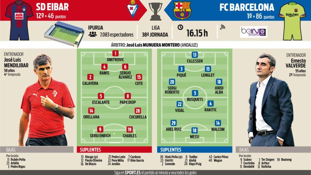 La previa del Eibar - FC Barcelona de este domingo en Ipurua (16.15 h)