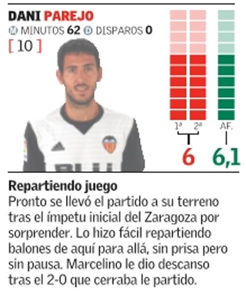 Estas son las notas del Valencia frente al Zaragoz