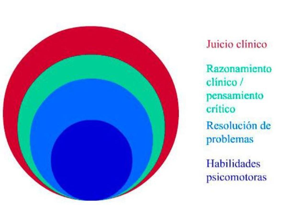 En la actualidad, el uso de simuladores y modelos anatómicos es una realidad