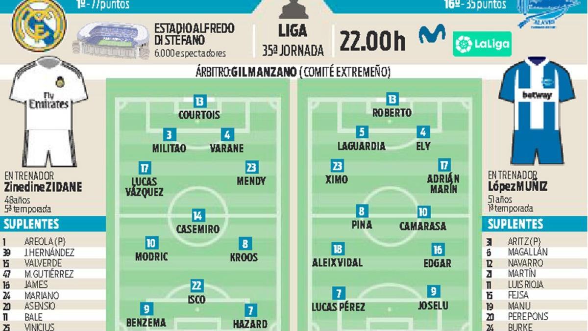 La previa del Real Madrid-Alavés