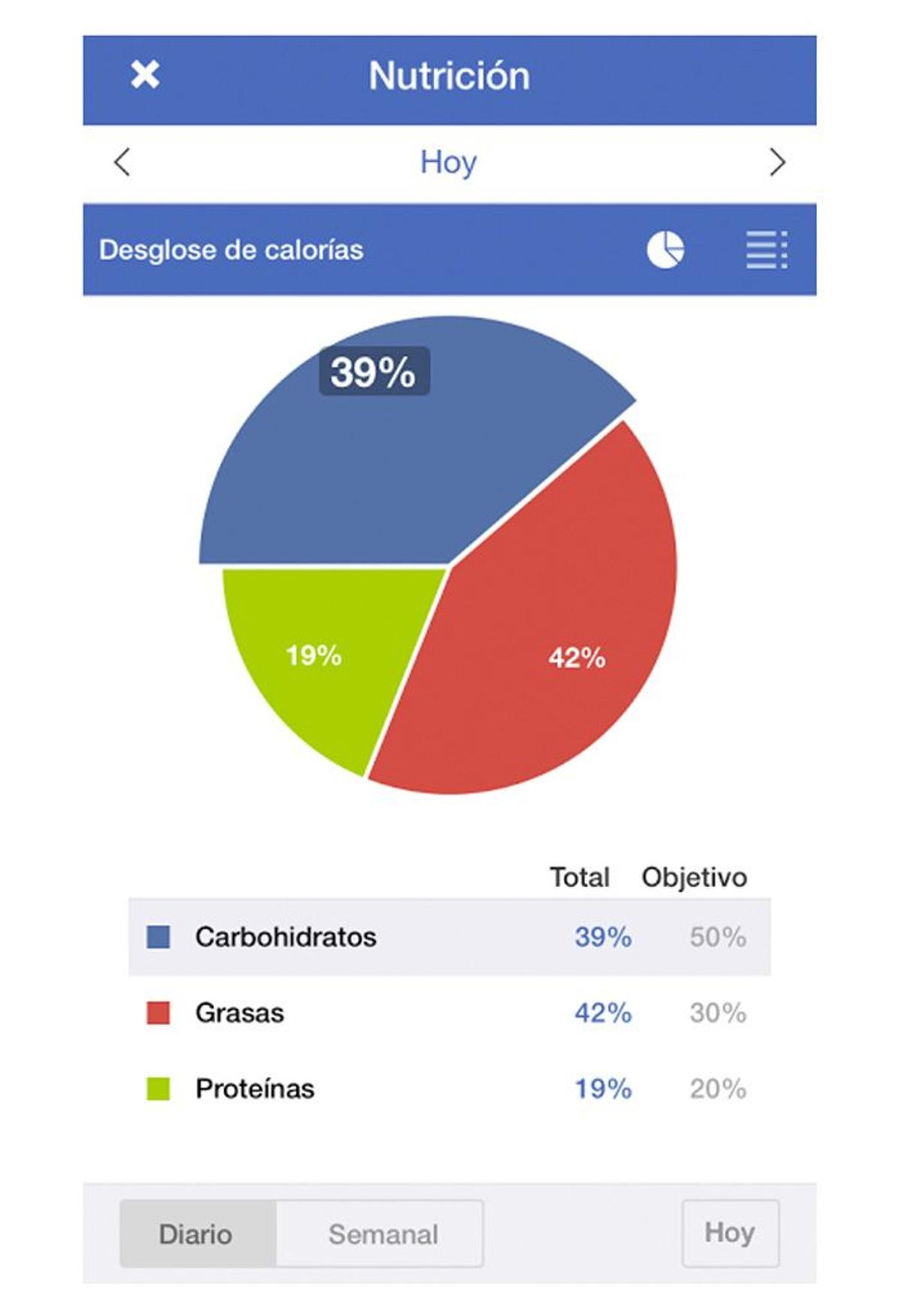 Apps (gratis) para hacer vida sana: My Fitness Pal