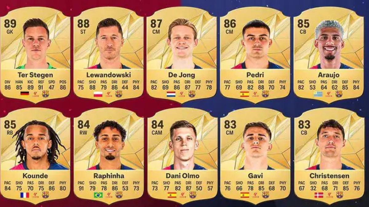 Las medias de los futbolistas del Barça en EA Sports FC 25