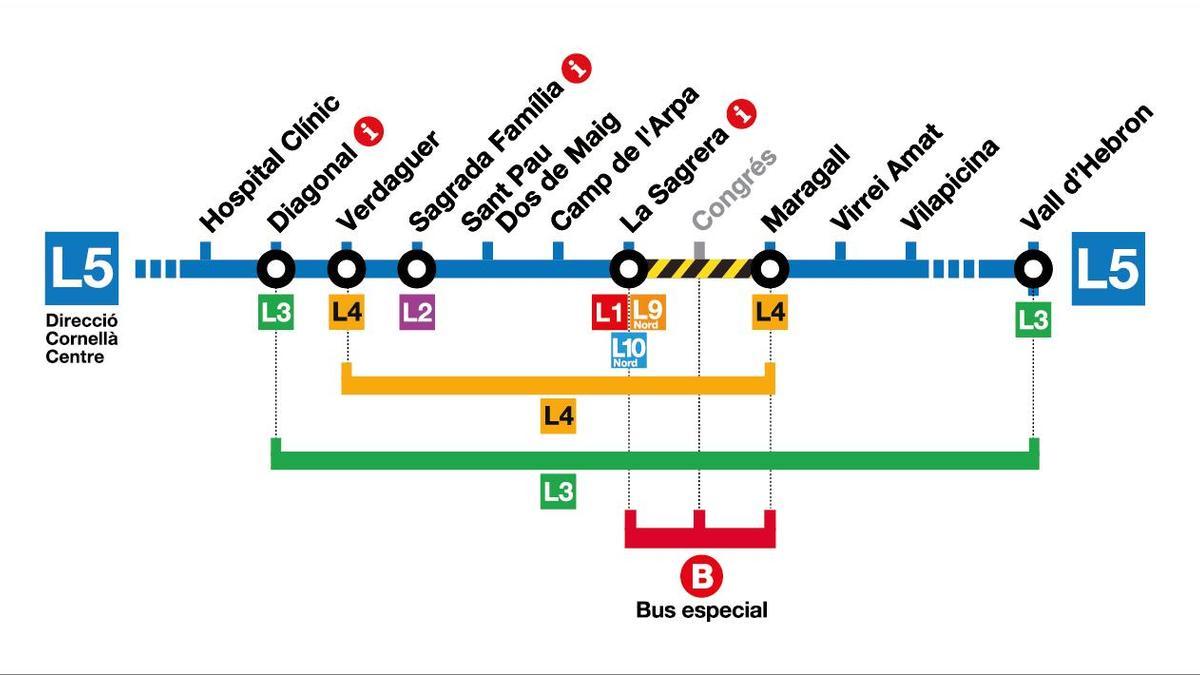 Corte en la L5 del metro de Barcelona este sábado, 11 de mayo