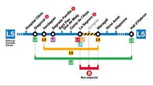 Corte en la L5 del metro de Barcelona este sábado, 11 de mayo