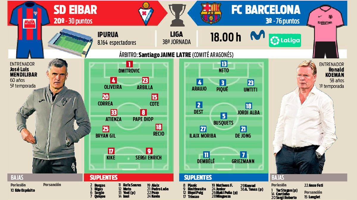 ¡Sin Messi! Así ha preparado el Barça el último encuentro de liga ante el Eibar