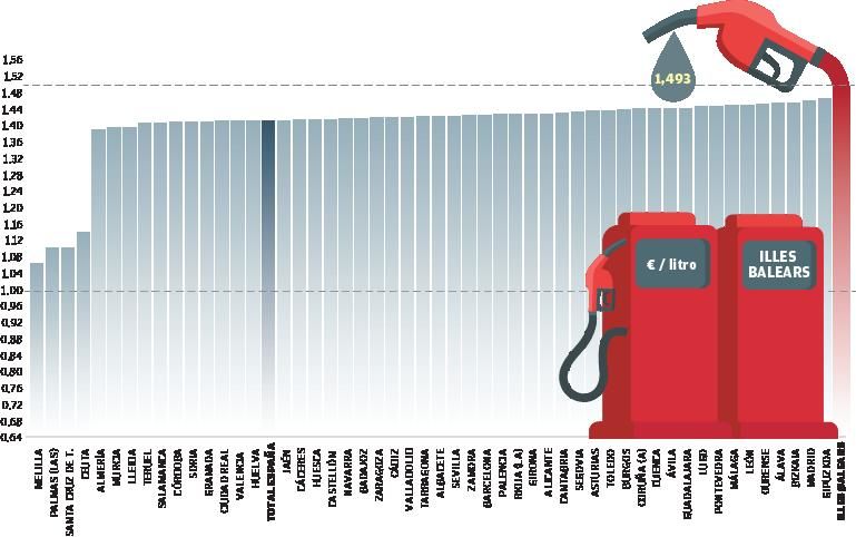 Precios de venta al público de la gasolina 95 por provincias