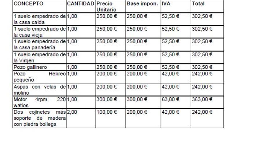 Imagen de los conceptos y precios por los que el Ayuntamiento de Torrevieja va a pagar por la instalación del belén, además de los que no figuran en el contrato