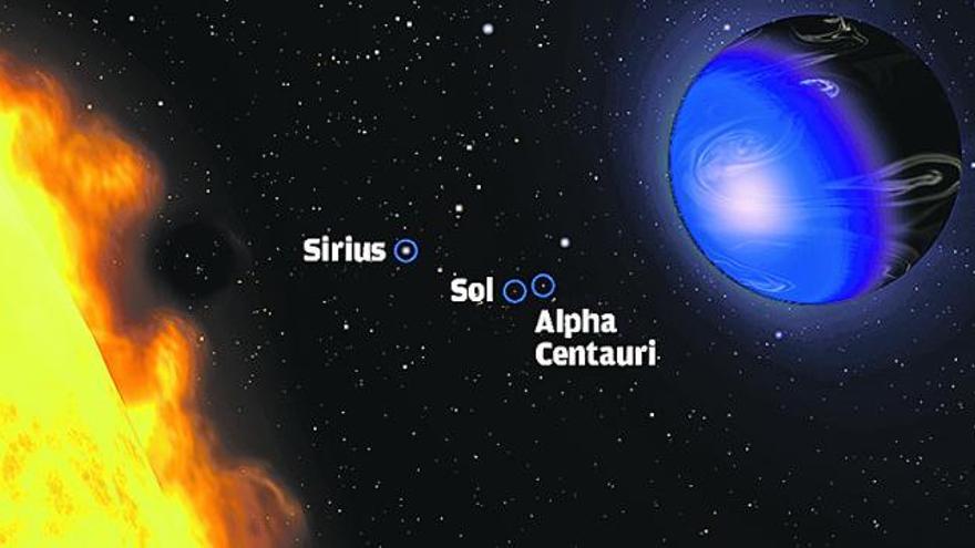 A la derecha, el exoplaneta al lado de su estrella; al fondo, el Sol y Alpha Centauri.