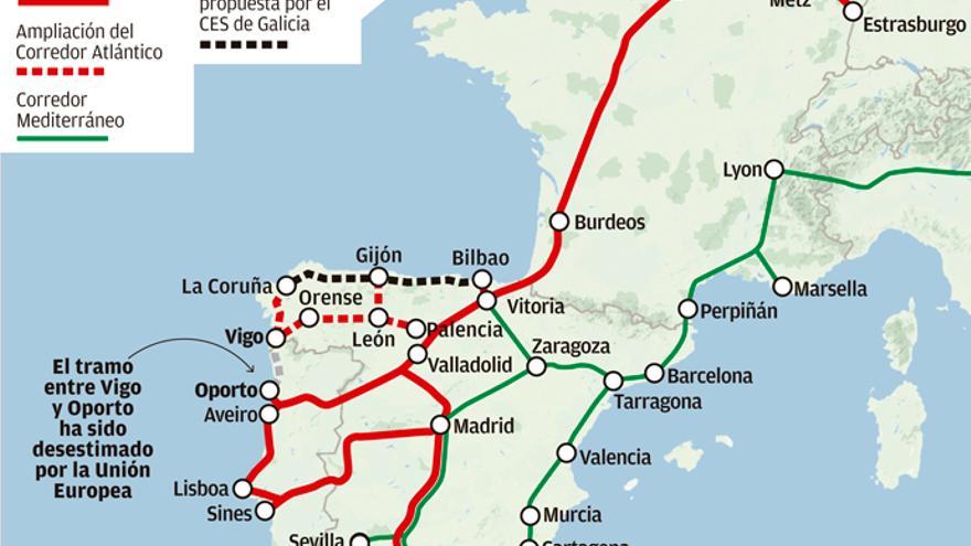 Corredor Atlântico Portugal Espanha Alemanha