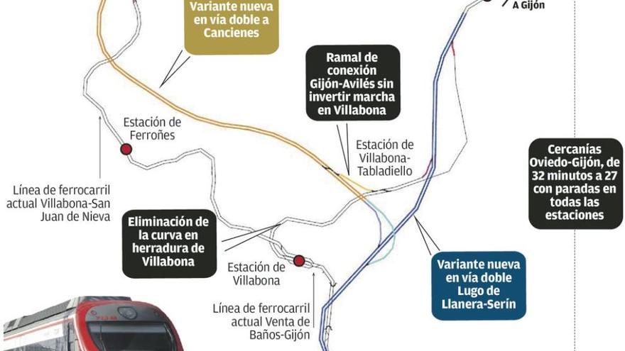 Fomento descarta una línea exclusiva para AVE Oviedo-Gijón y plantea una mixta de 500 millones