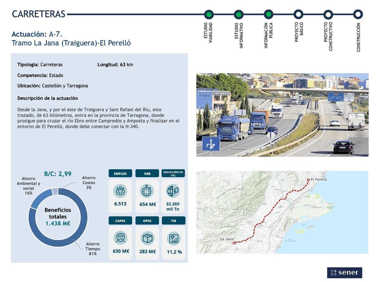 A-7 Tramo La Jana (Traiguera)-El Perelló