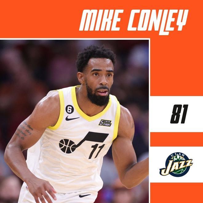 81 - Mike Conley