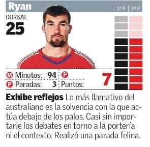 Estas son las notas del Valencia CF frente al Rapi