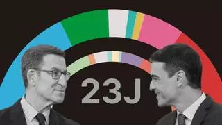 Sondeos de las elecciones generales de julio 2023: últimas encuestas