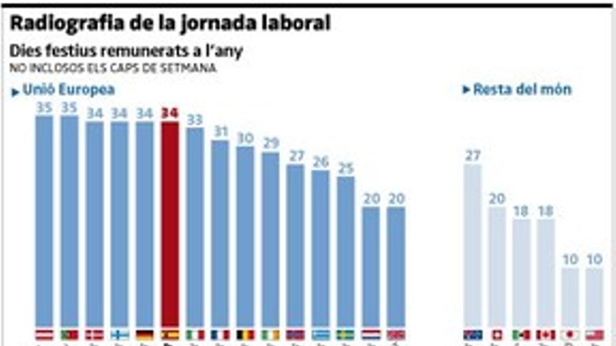 Radiografía de la jornada laboral.