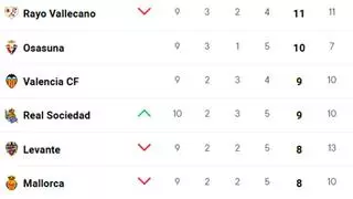Así va la clasificación de LaLiga