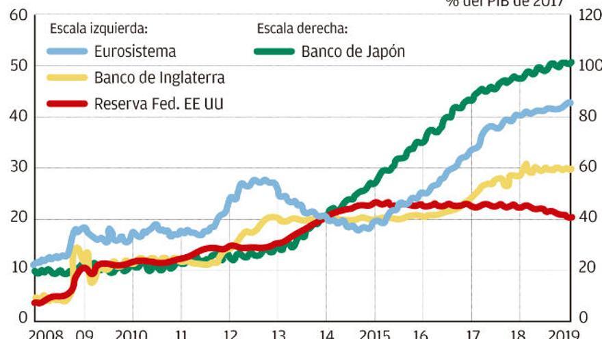 Imprimir billetes sin cortapisas