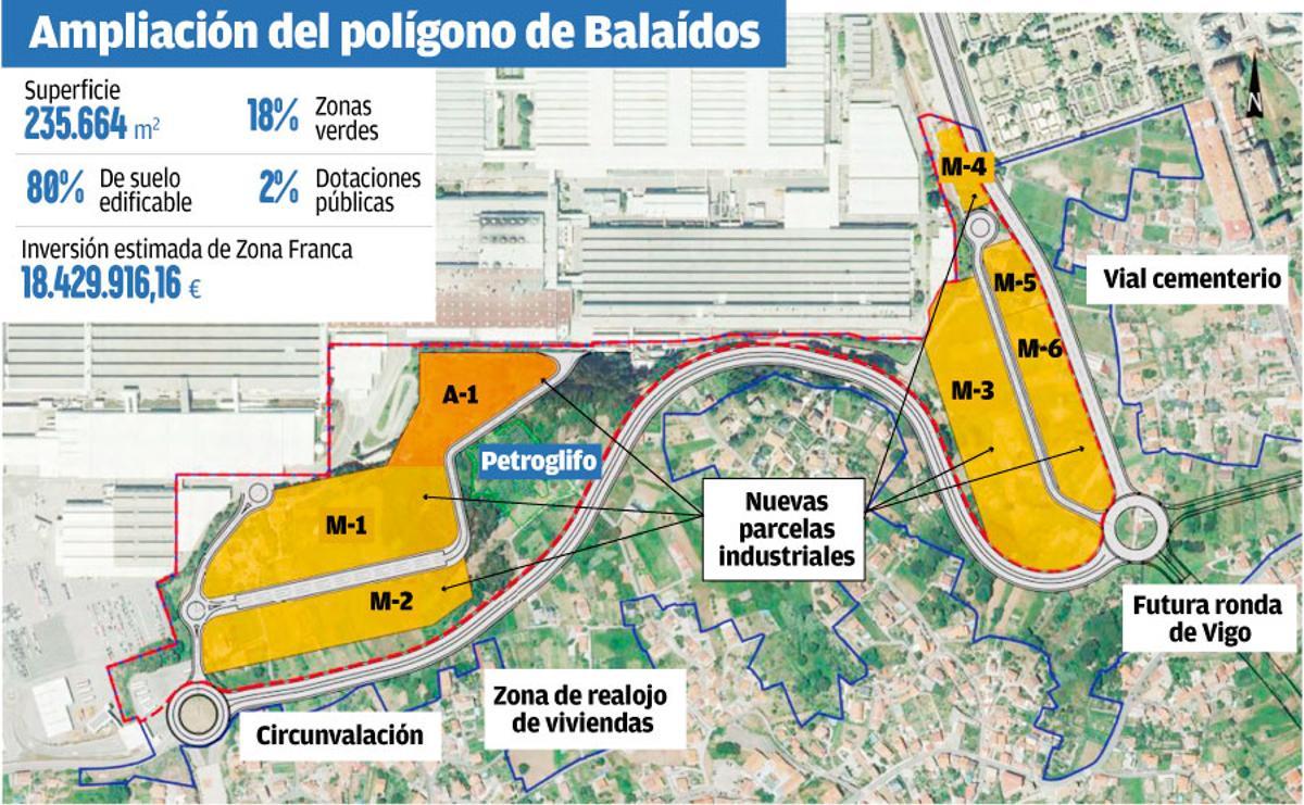 Ampliación del polígono de Balaídos