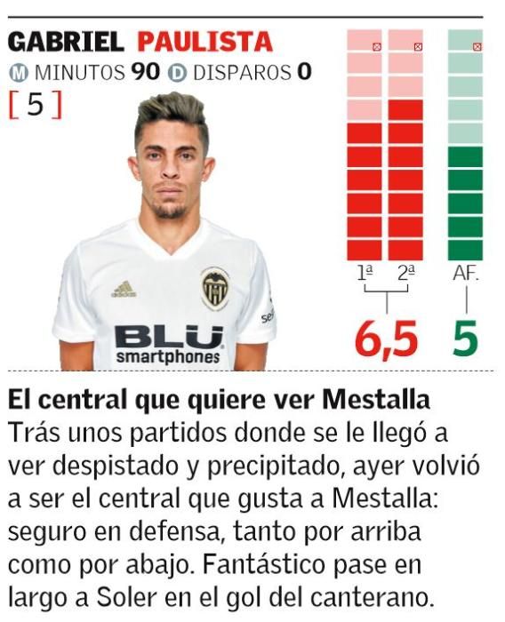 Valencia CF-Deportivo Alavés