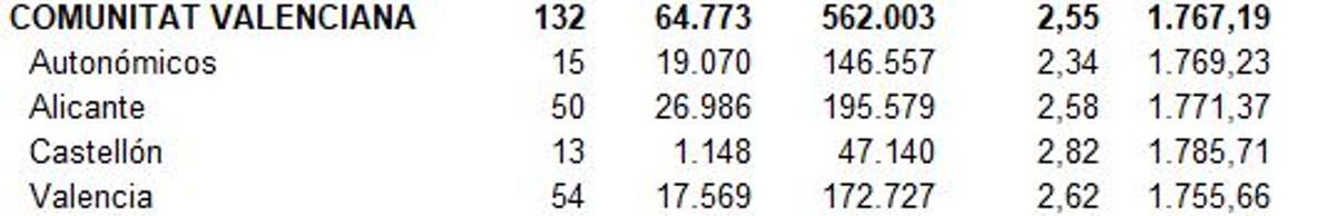 Convenios enero 2026. Total. Empresas. Trabajadores. Variación salarial y jornada media. Fuente: Ministerio de Trabajo