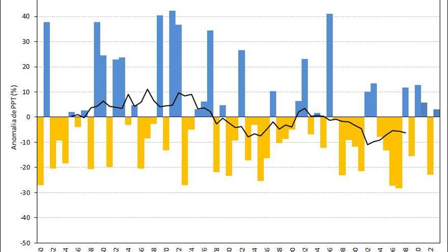 La temperatura a Catalunya ha augmentat 0,22 ºC per dècada