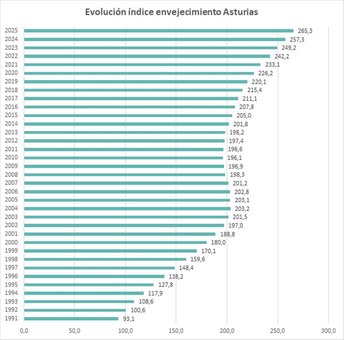 Fuente: Observatorio Vulnerabilidad y el Empleo Fundación Adecco, a partir datos INE.
