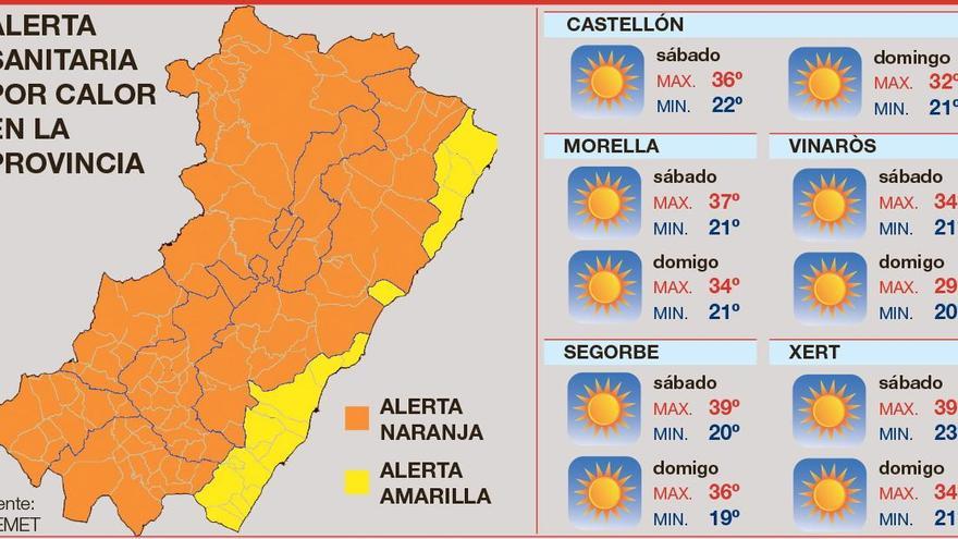 La primera ola de calor del verano deja ya récords de 39º en el interior de Castellón