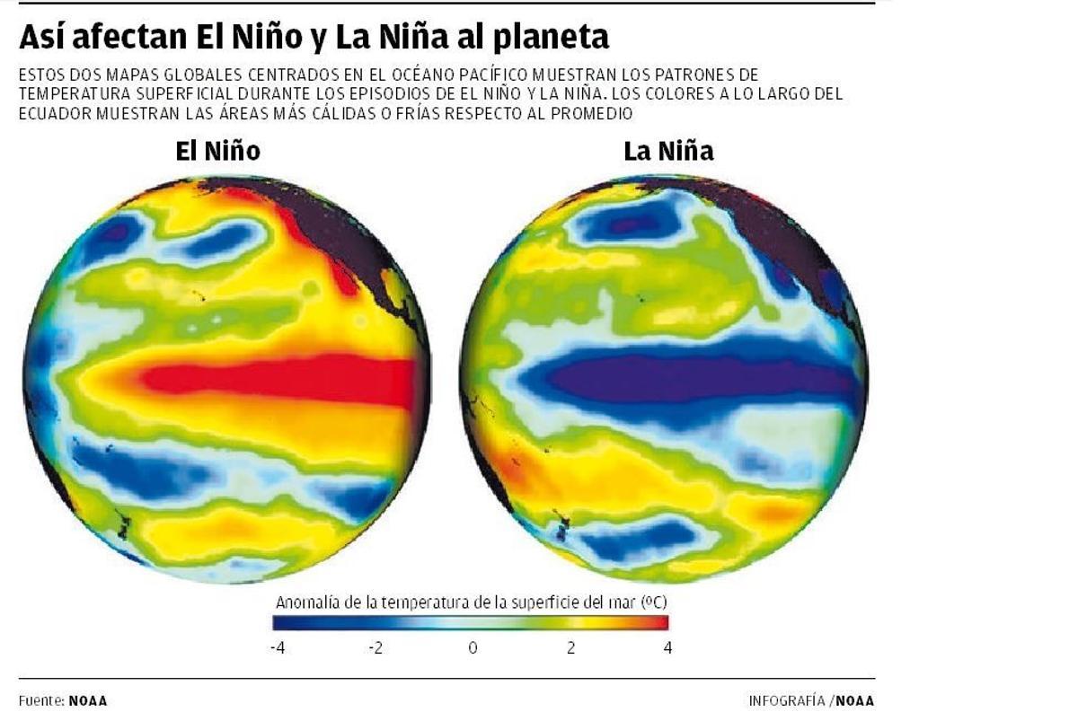 Variacioines de temperatura de El Niño y La Niña