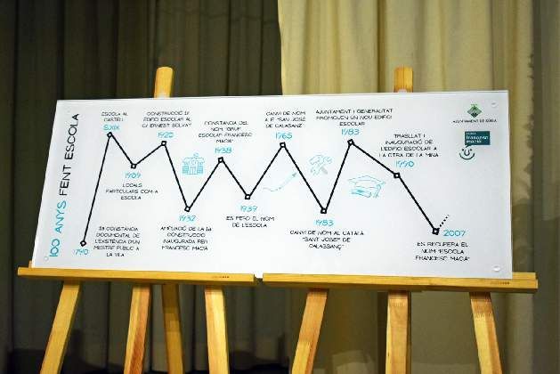 L'Escola Francesc Macià de Súria fa cent anys recordant el passat i mirant al futur