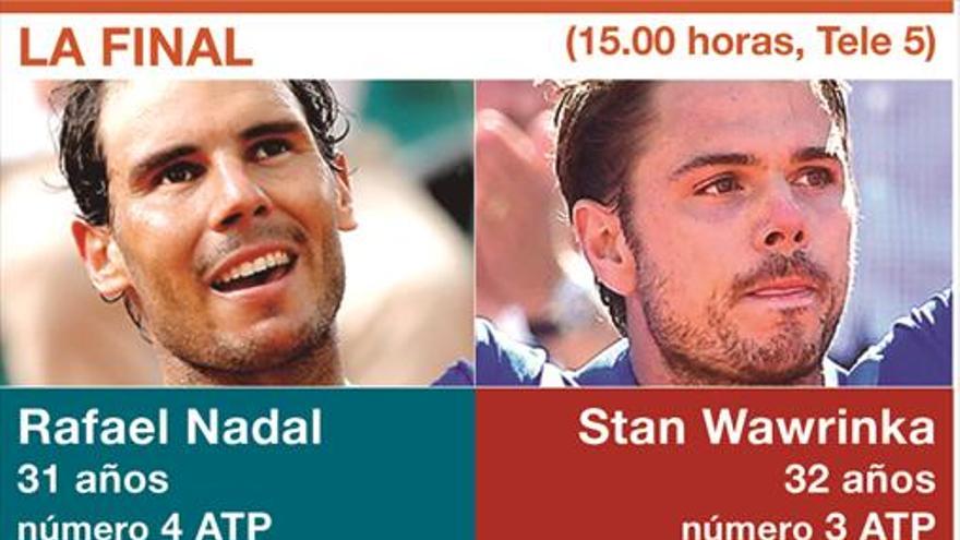 El último paso para Nadal